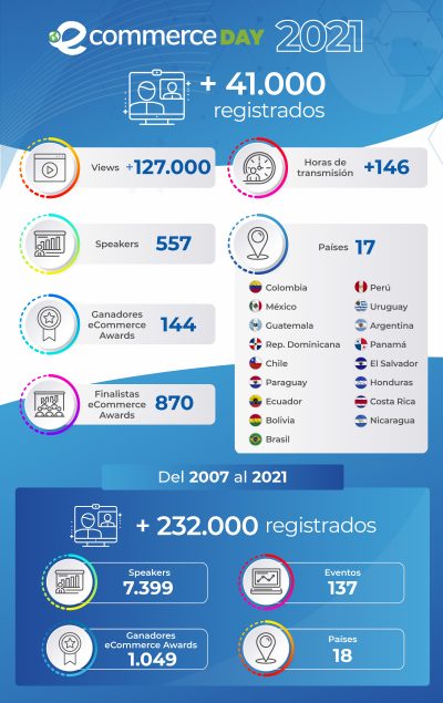 infografia_instituto_2021_ok_color